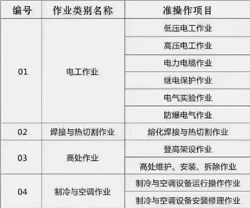 石家莊電工 、焊工等特種工操作證怎么辦理