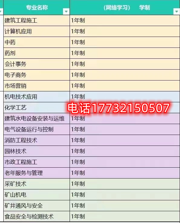 怎樣選擇合適自己的電大中專專業(yè)？