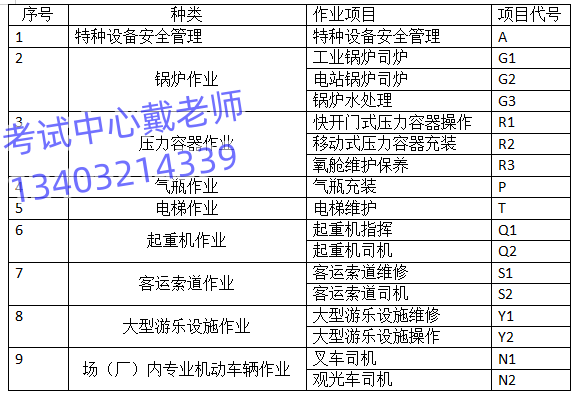 怎么報(bào)名鍋爐操作工證？