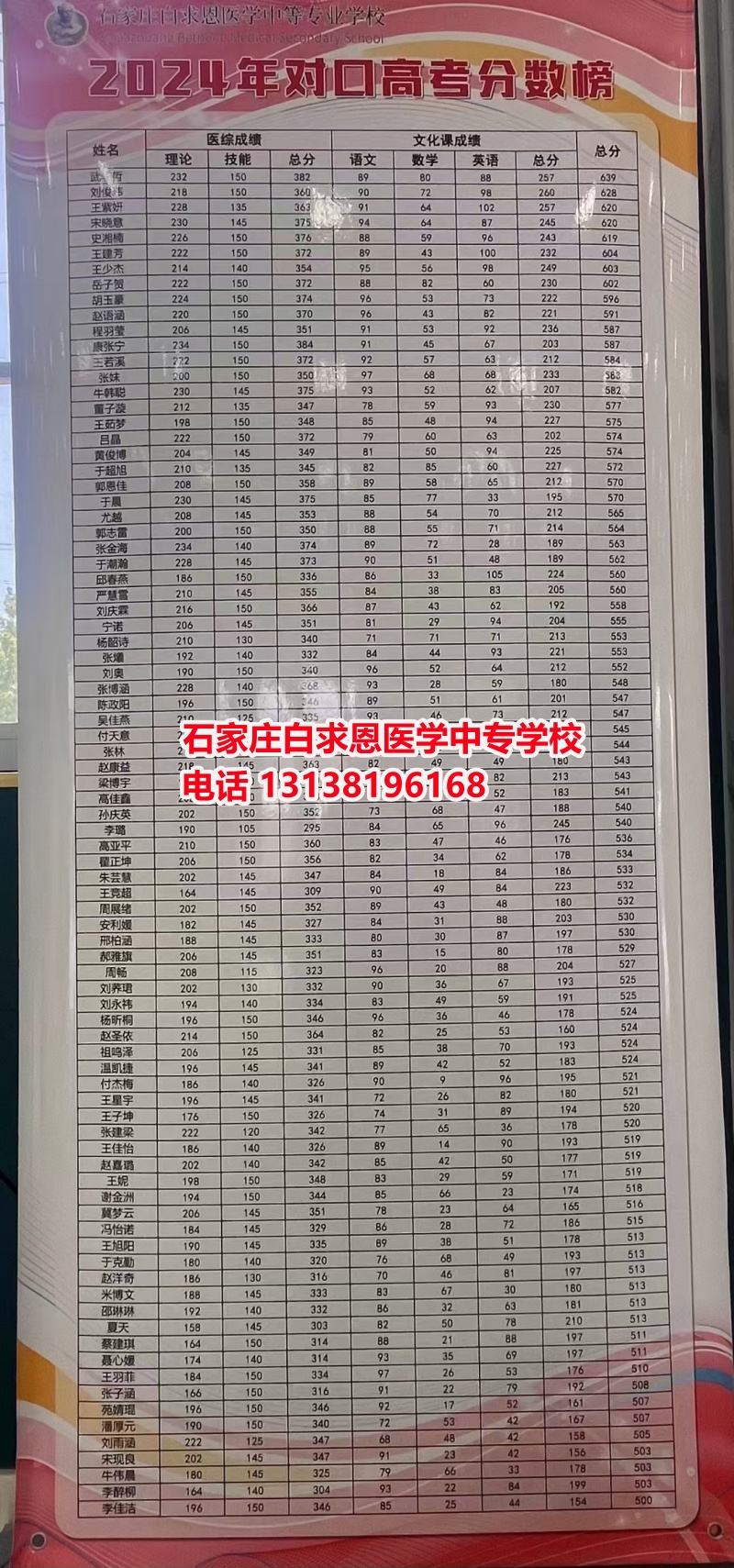 初中畢業(yè)想學醫(yī)？哪個醫(yī)學中專學校好一些？