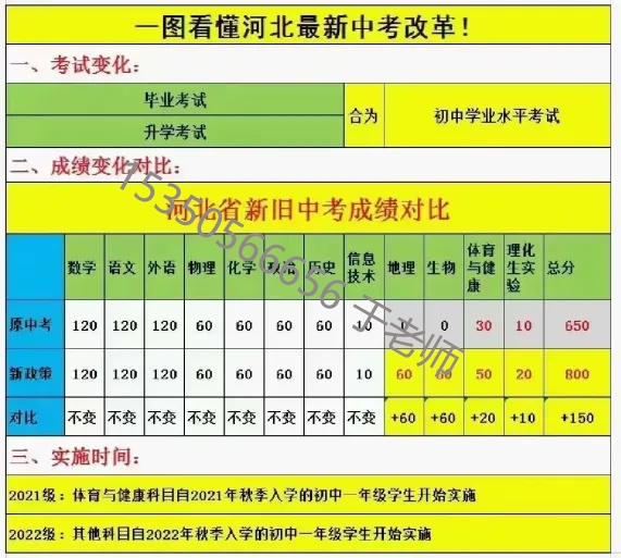 2025年河北中考滿分多少分？