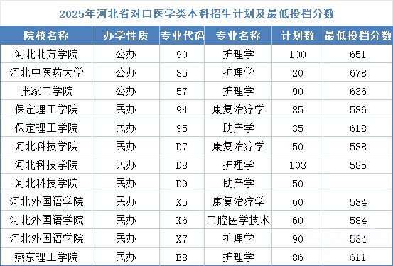 石家莊冀聯(lián)醫(yī)學(xué)中專學(xué)校畢業(yè)能考本科嗎？